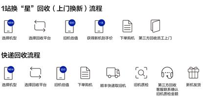 三星商城app官方版下载,三星商城,三星app,商城app